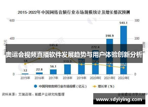 奥运会视频直播软件发展趋势与用户体验创新分析