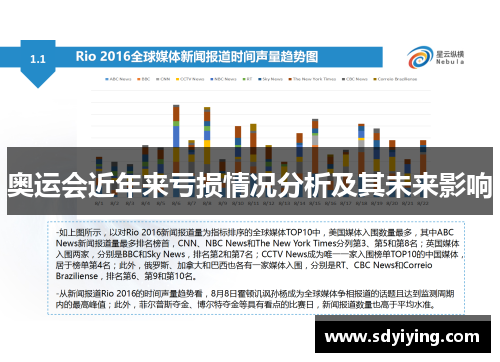 奥运会近年来亏损情况分析及其未来影响