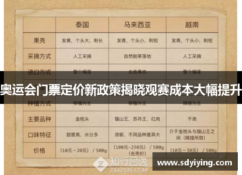 奥运会门票定价新政策揭晓观赛成本大幅提升