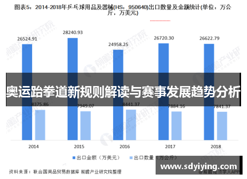 奥运跆拳道新规则解读与赛事发展趋势分析